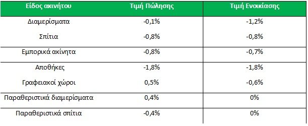 ΤΙΜΕΣ1