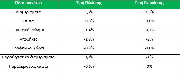 ΤΙΜΕΣ2