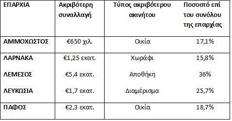 ΑΚΡΙΒΑ ΑΚΙΝΗΤΑ3