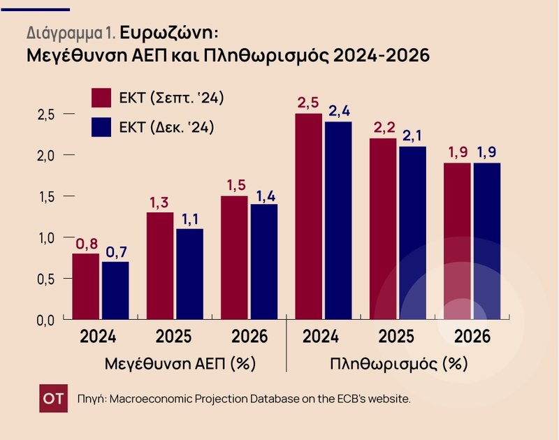 ΔΙΑΓΡΑΜΜΑ1