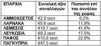 ΑΚΡΙΒΑ ΑΚΙΝΗΤΑ2