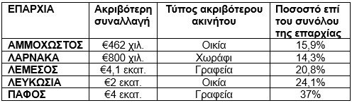 ΑΚΡΙΒΑ ΑΚΙΝΗΤΑ3