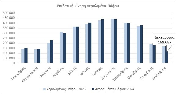 ΕΠΙΒΑΤΙΚΗ ΚΙΝΗΣΗ ΠΑΦΟΥ