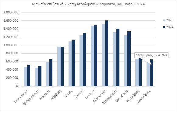 ΜΗΝΙΑΙΑ ΕΠΙΒΑΤΙΚΗ ΚΙΝΗΣΗ