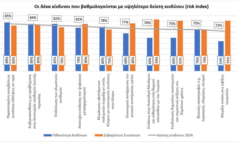 oikonomiakindynoi2