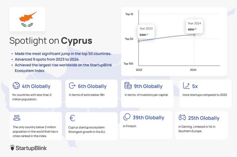 SpotlightOnCyprus