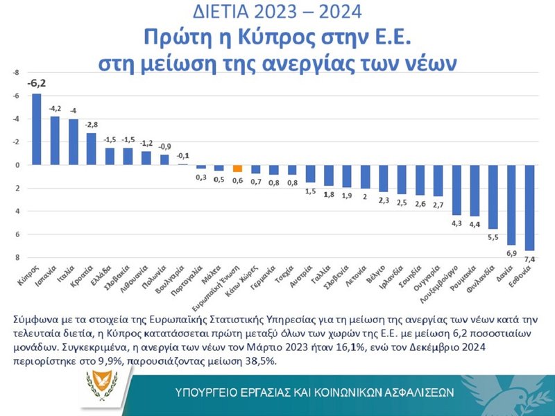 ΠΙΝΑΚΑΣ ΑΝΕΡΓΙΑ ΚΥΠΡΟΣ