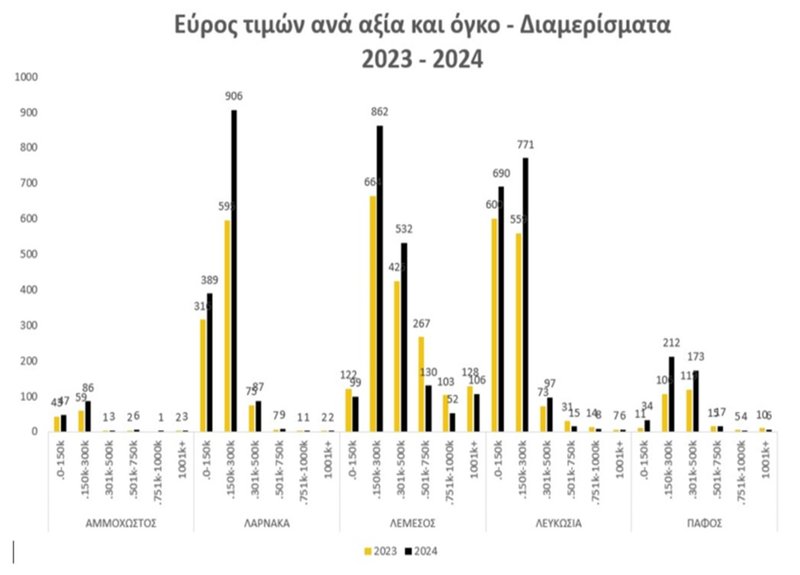 ΔΙΑΜΕΡΙΣΜΑΤΑ