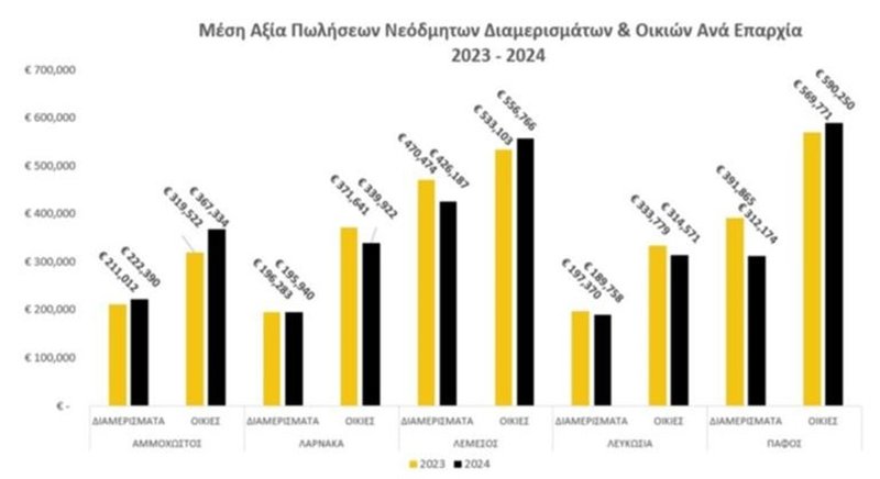 ΝΕΟΔΜΗΤΑ