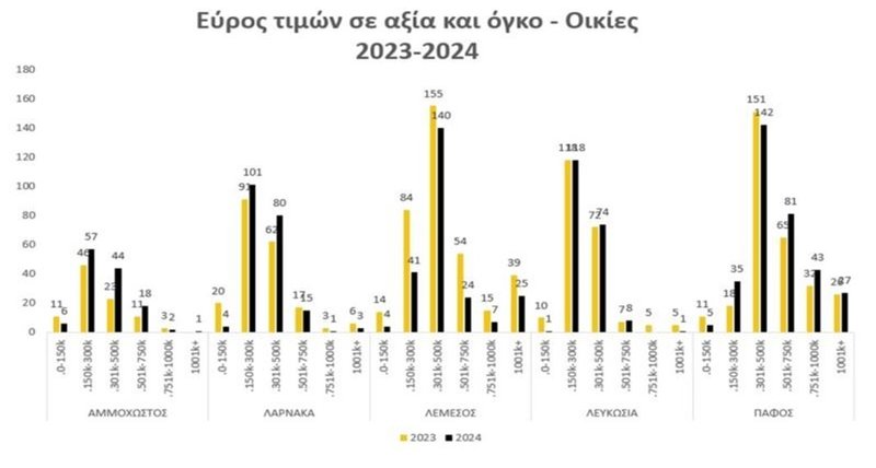 ΟΙΚΙΕΣ