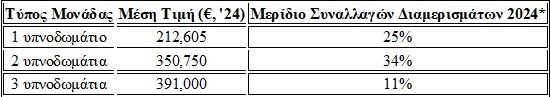 ΠΙΝΑΚΑΣ1