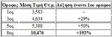 ΠΙΝΑΚΑΣ2