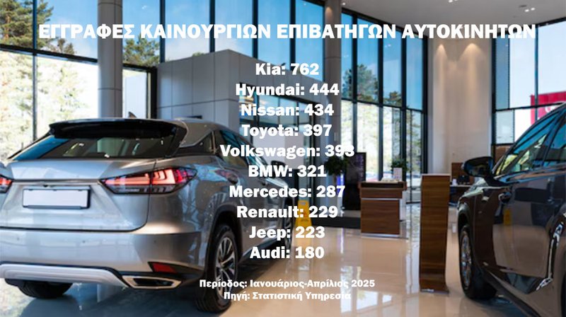 ΑΥΤΟΚΙΝΗΤΑ-ΚΑΙΝΟΥΡΓΙΑ