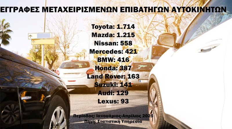 ΑΥΤΟΚΙΝΗΤΑ-ΜΕΤΑΧΕΙΡΙΣΜΕΝΑ