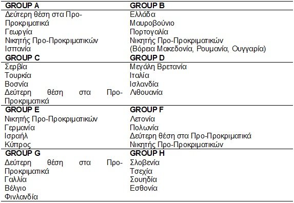 ΠΡΟΚΡΙΜΑΤΙΚΑ