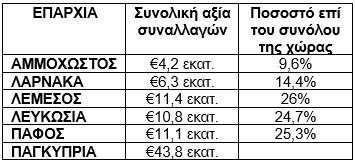 ΑΚΡΙΒΑ ΑΚΙΝΗΤΑ