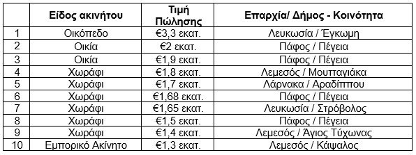 ΑΚΡΙΒΕΣ ΠΩΛΗΣΕΙΣ
