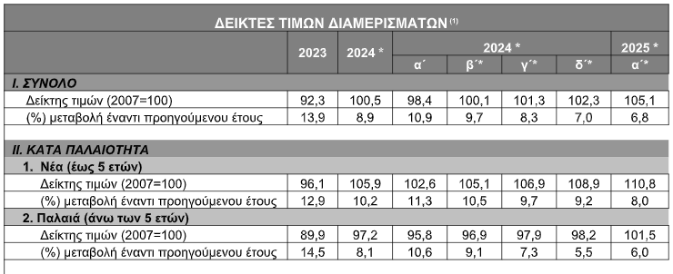 ΠΙΝΑΚΑΣ1