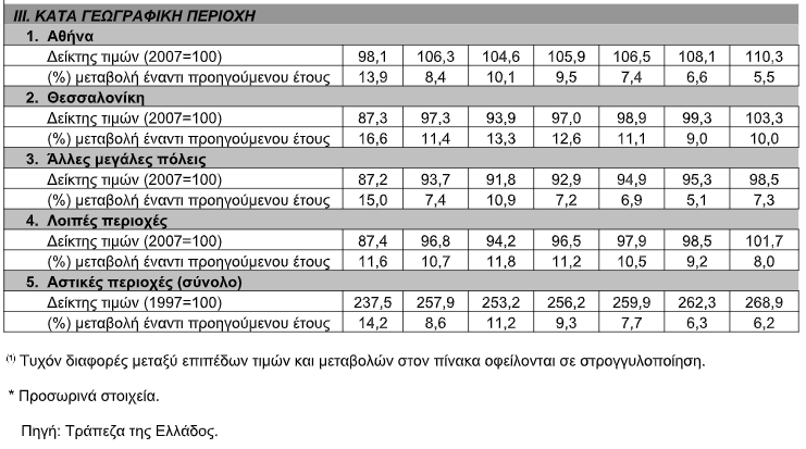 ΠΙΝΑΚΑΣ2