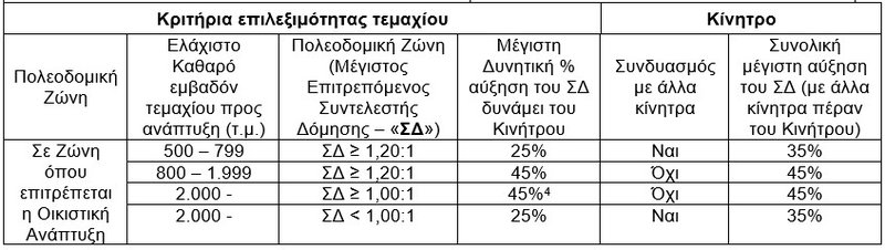 ΚΡΙΤΗΡΙΑ