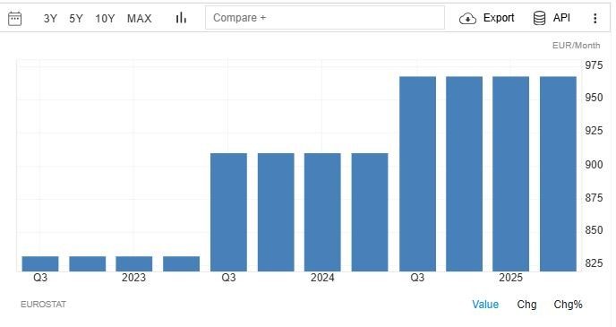 eurostat-wage-greece