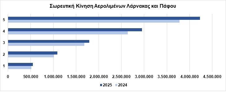 ΕΚ1