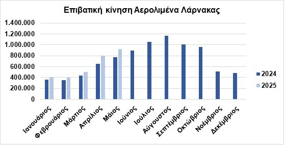 ΕΚ2