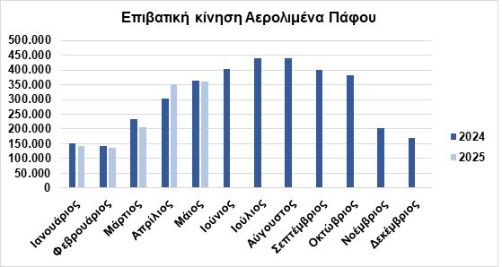 ΕΚ3