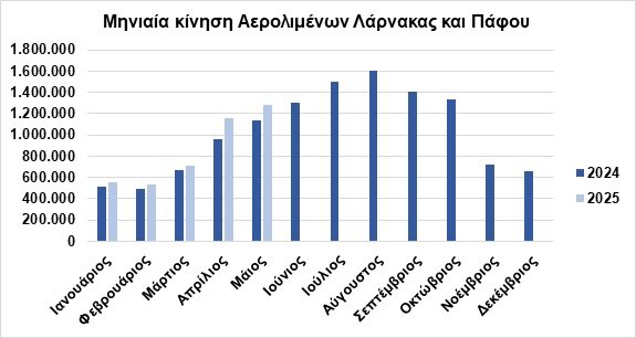 ΕΚ4