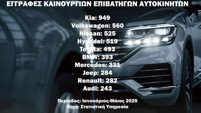 ΑΥΤΟΚΙΝΗΤΑ-ΚΑΙΝΟΥΡΓΙΑ
