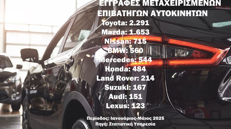 ΑΥΤΟΚΙΝΗΤΑ-ΜΕΤΑΧΕΙΡΙΣΜΕΝΑ