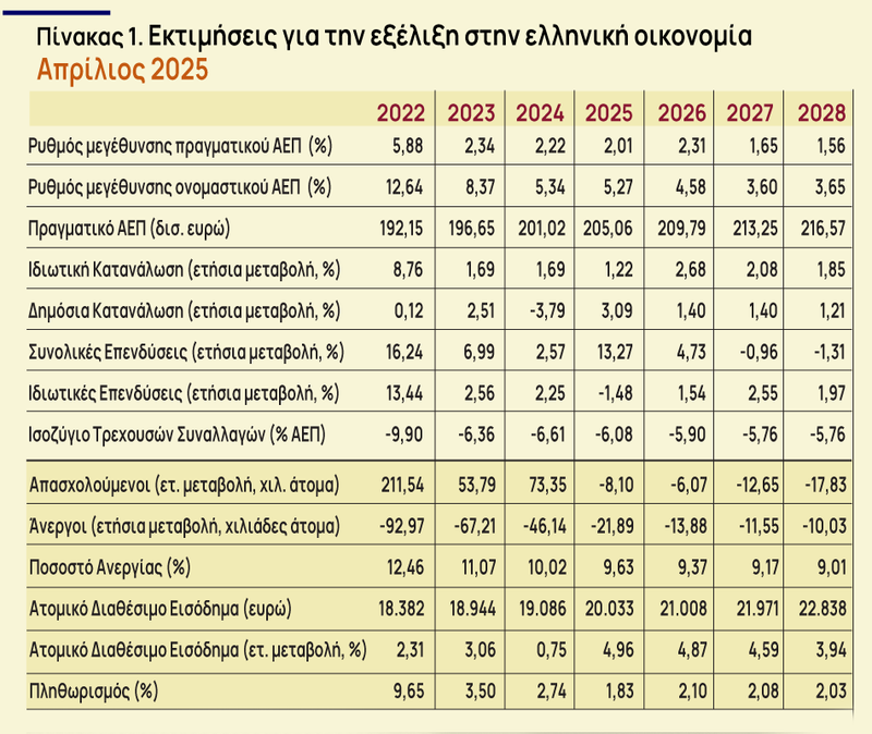 ΠΙΝΑΚΑΣ1