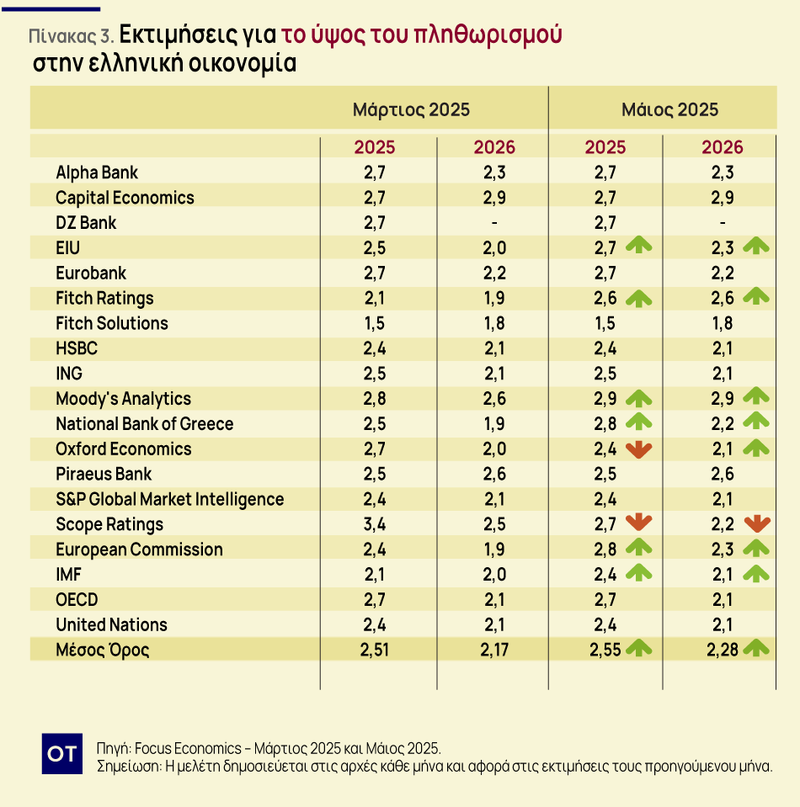 ΠΙΝΑΚΑΣ23