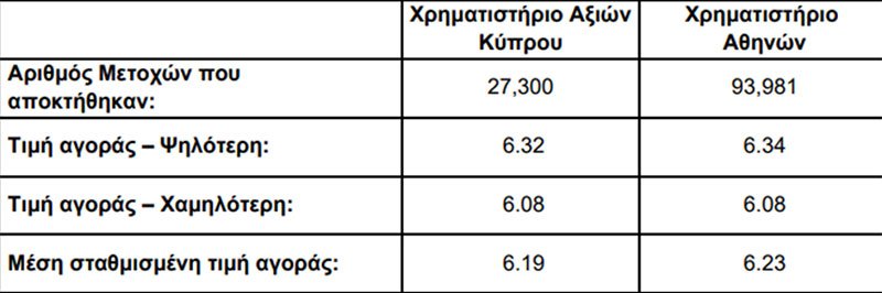 ΤΡΑΠΕΖΑ-ΚΥΠΡΟΥ-ΕΠΑΝΑΓΟΡΑ