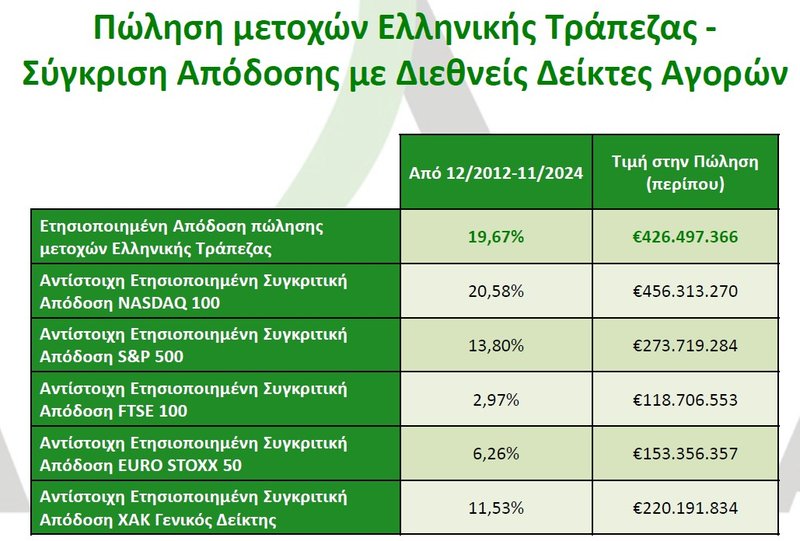 ΔΗΜΗΤΡΑ-ΕΛΛΗΝΙΚΗ