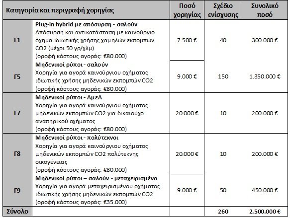 ΧΟΡΗΓΙΕΣ2