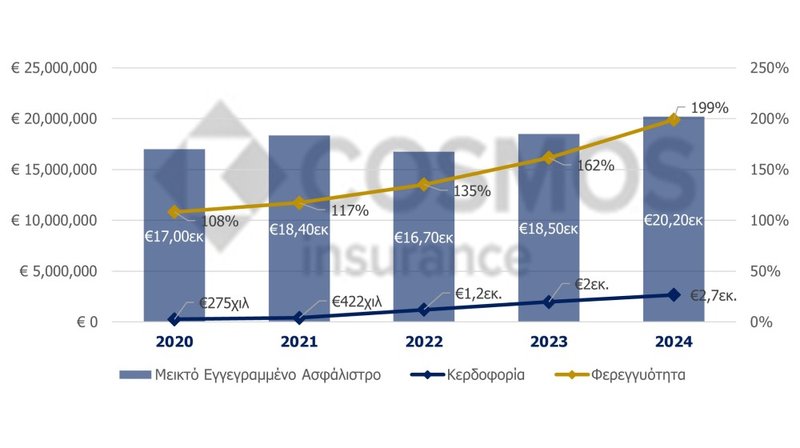 Cosmos_AGM_Results Graph