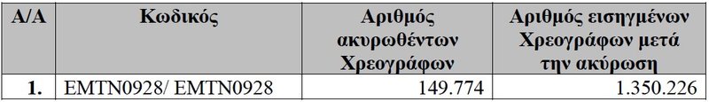 ομολογα