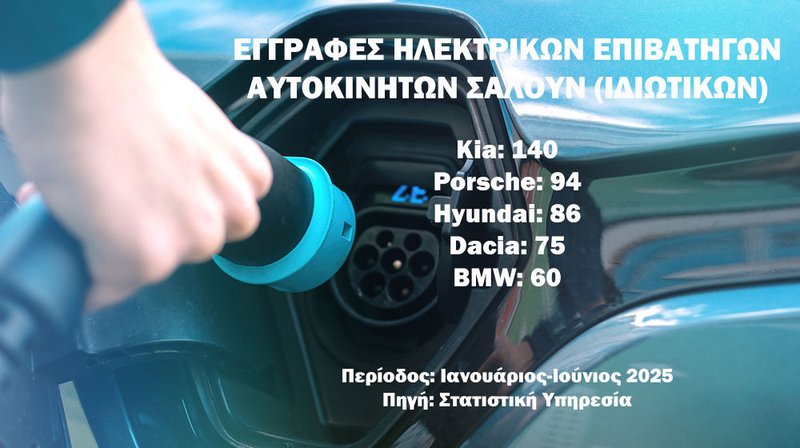 ΗΛΕΚΤΡΙΚΑ-ΙΑΝΟΥΑΡΙΟΣ-ΙΟΥΝΙΟΣ-2025