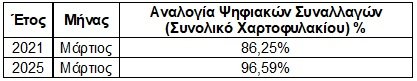 ΠΙΝΑΚΑΣ1