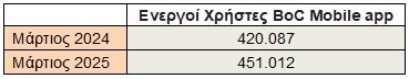 ΠΙΝΑΚΑΣ2