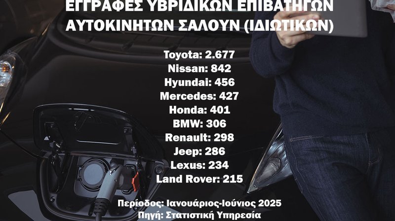 ΥΒΡΙΔΙΚΑ-ΙΑΝΟΥΑΡΙΟΣ-ΙΟΥΝΙΟΣ-2025