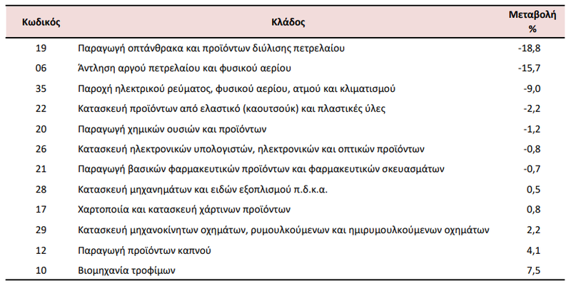 βιομηχανια ελλαδα1