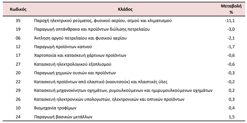 βιομηχανια ελλαδα2
