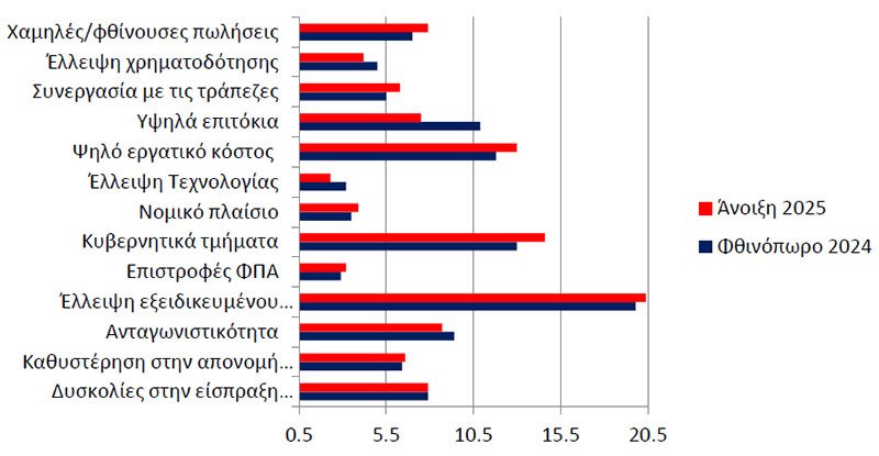 ΒΑΡΟΜΕΤΡΟ-ΠΡΟΒΛΗΜΑΤΑ