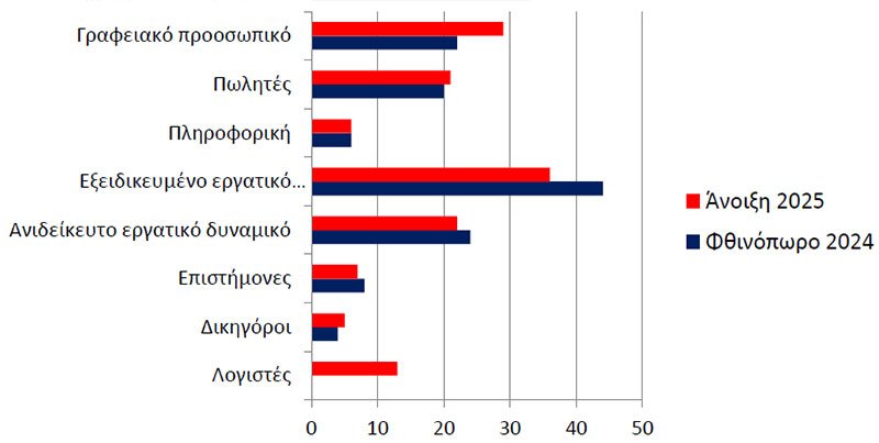 ΒΑΡΟΜΕΤΡΟ-ΠΡΟΣΛΗΨΕΙΣ