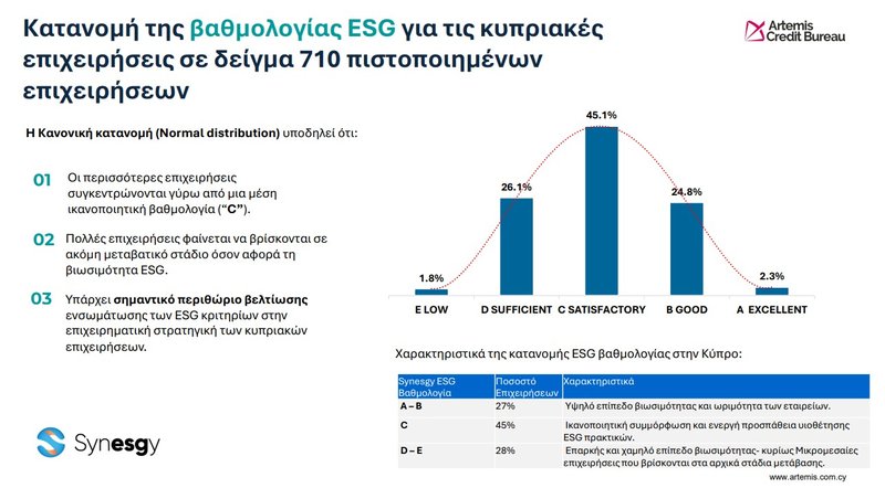 ΒΑΘΜΟΛΟΓΙΑ