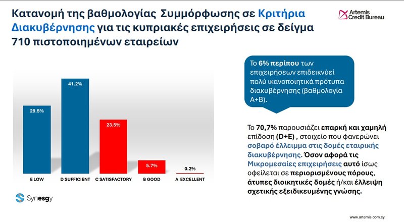 ΔΙΑΚΥΒΕΡΝΗΣΗ