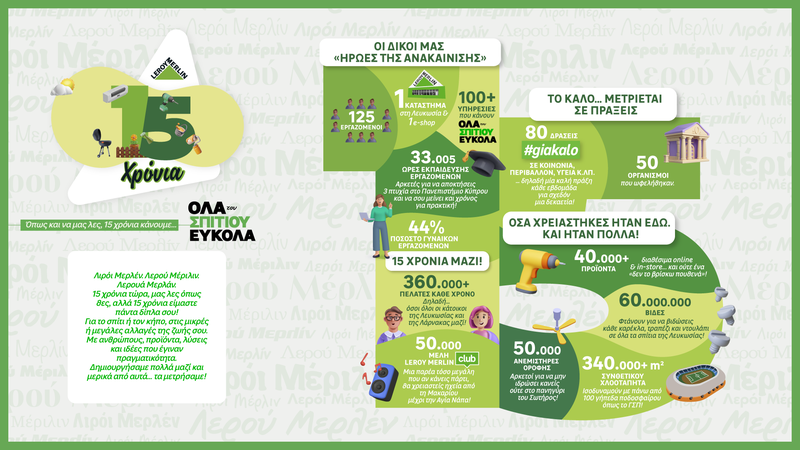 FINAL - LM 15 XRONIA_INFOGRAPHIC_CY