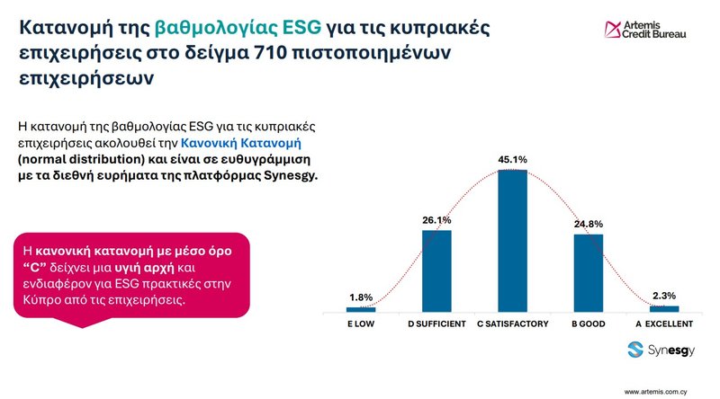 ΚΑΤΑΝΟΜΗ